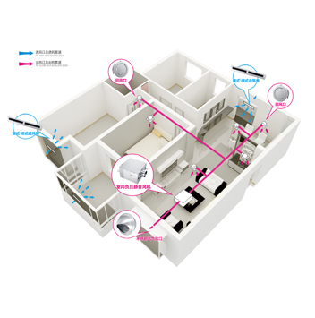 负压式新风系统