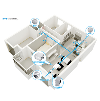 正压新风系统